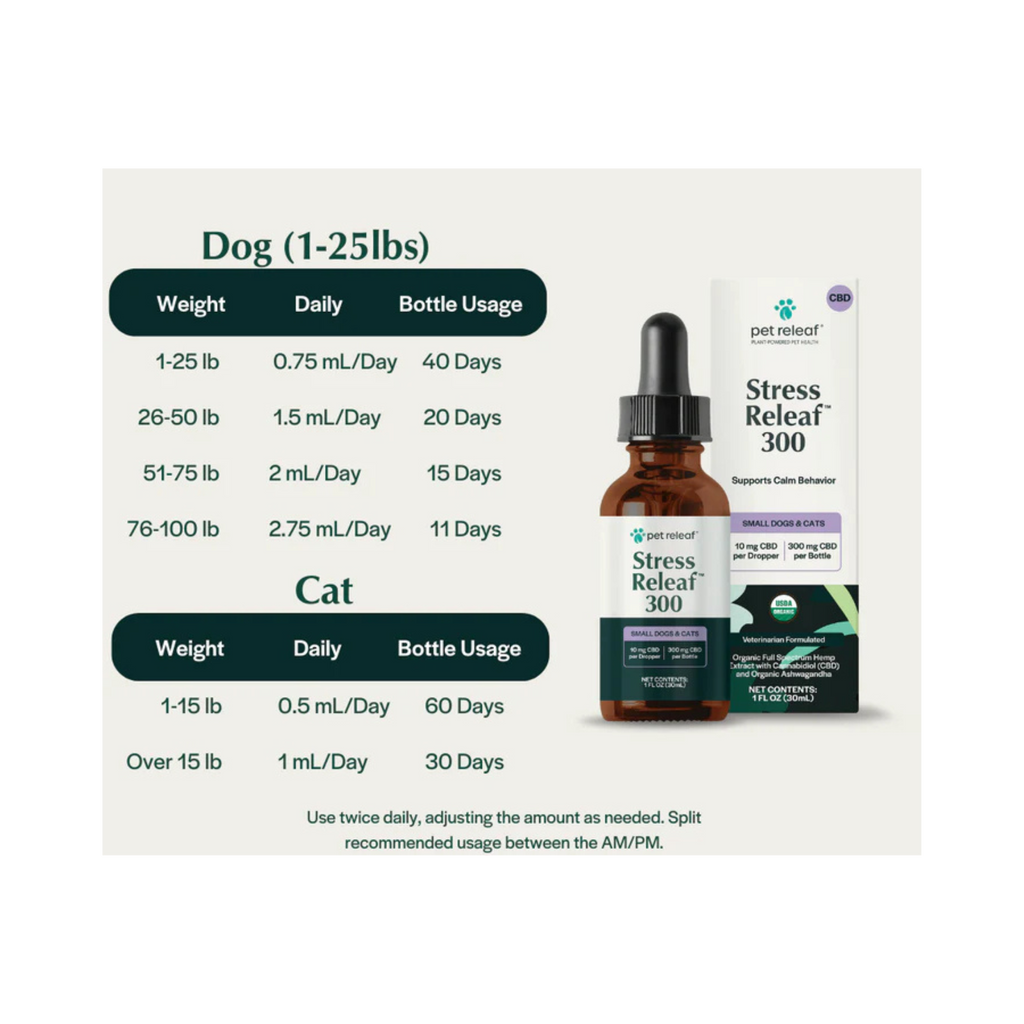 Pet Releaf Stress Releaf CBD Oil For Dogs & Cats 300mg